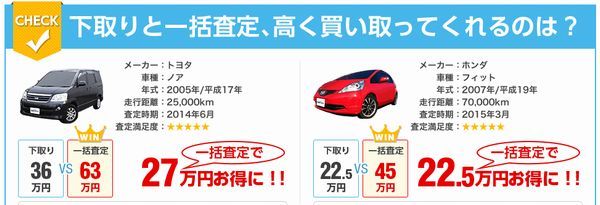 アルファード値引き